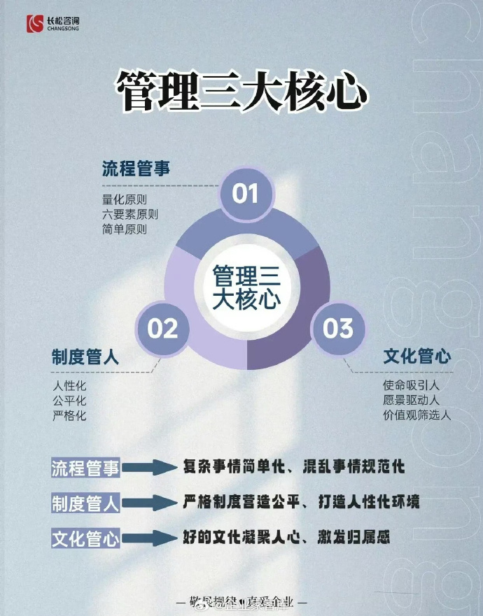 融合之道 新時(shí)代企業(yè)管理的柔性變革
